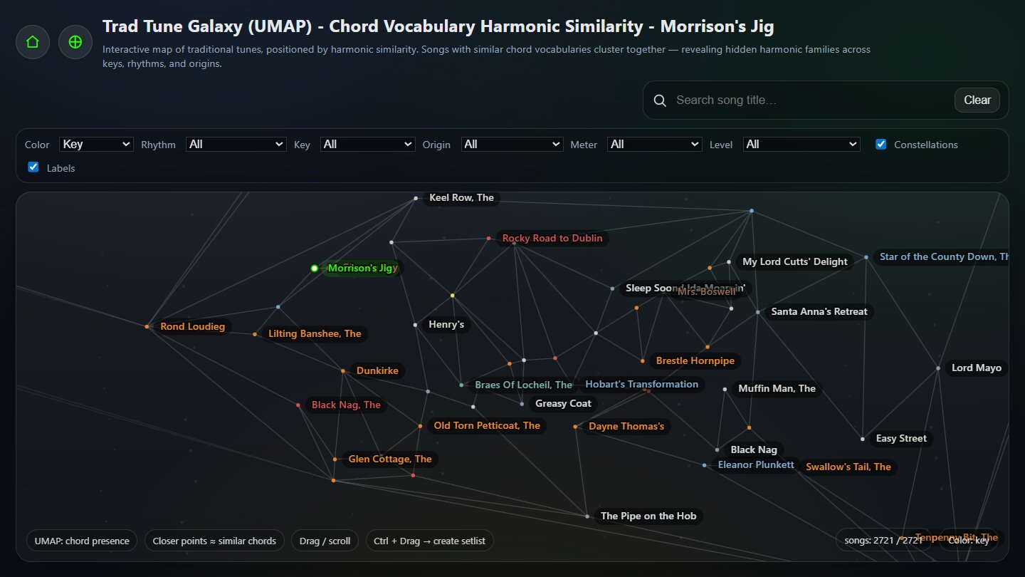 Chord transitions for Morrison’s Jig